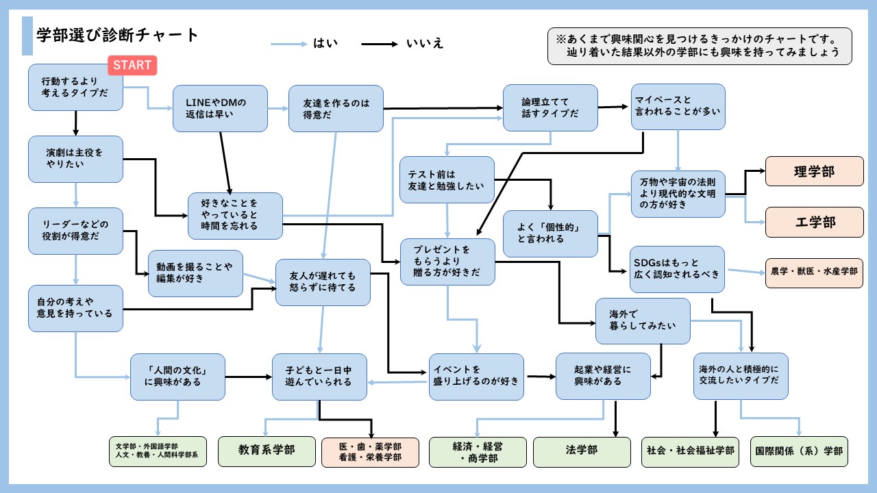 学部学科診断 | 自分に合う学部 – ZRJHVU