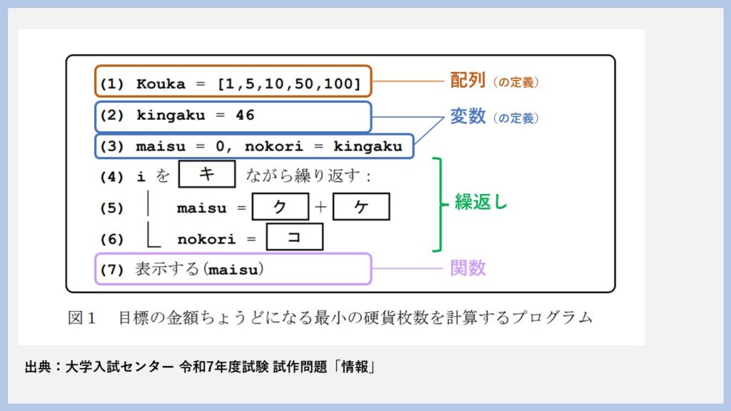 img試作問題（プログラム1）