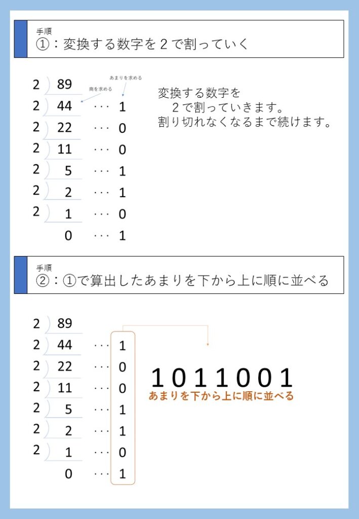 10進数→2進数