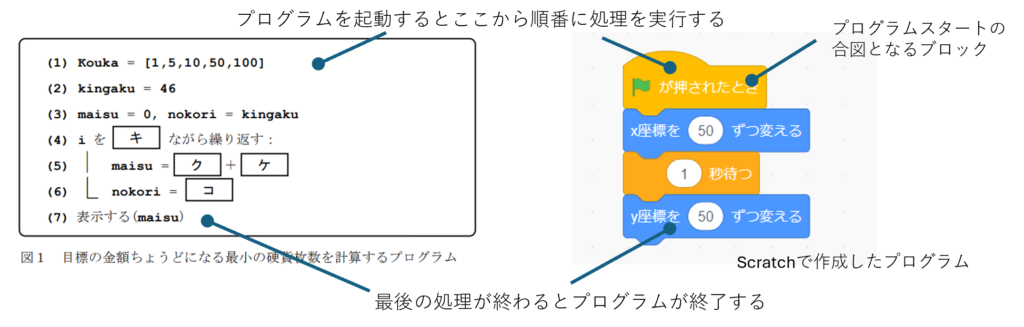 プログラムの読む順番