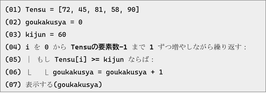 解読目標
