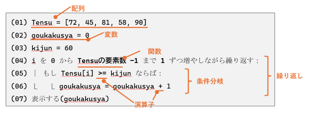 解読目標の解説
