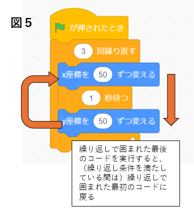 図5