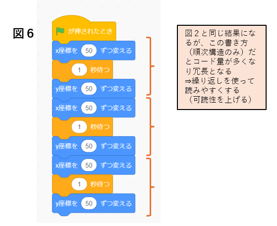 図6