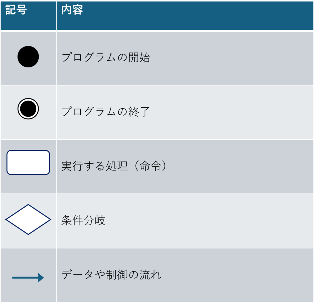 アクティビティ図の記号