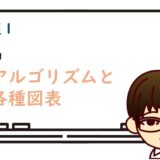 【情報Ⅰ共通テスト対策】授業の実況中継（アルゴリズムの表し方と各種図表）