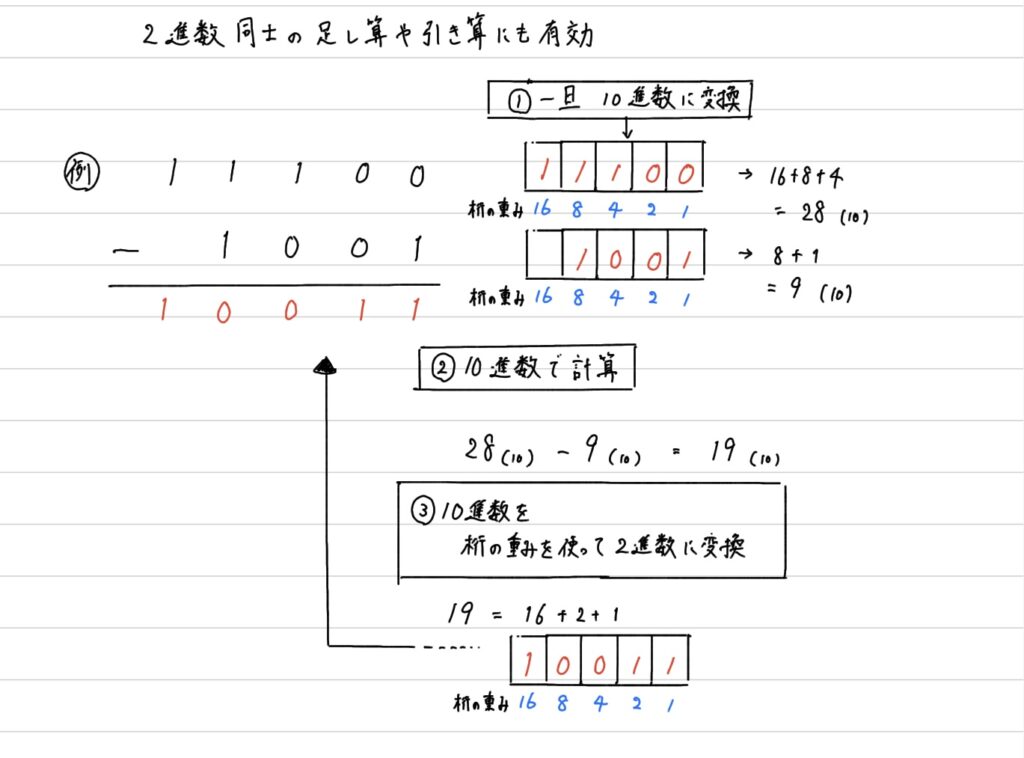 桁の重みを使った2進数の引き算（修正２）