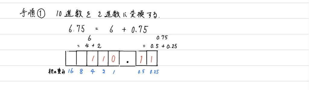 ２進数への変換