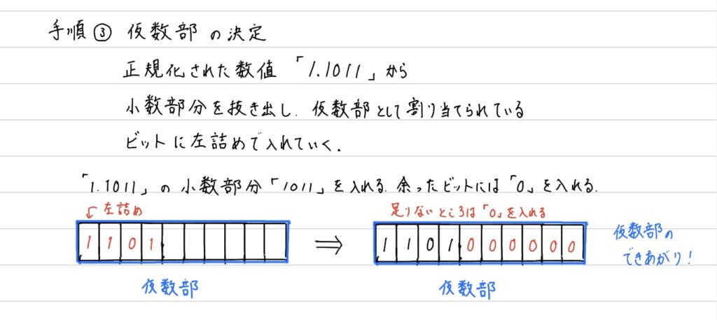 浮動小数点数（仮数部の決定）