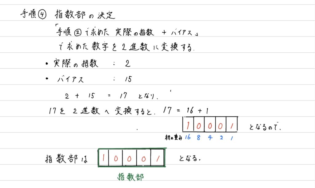 浮動小数点数（指数部の決定）